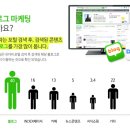 블로미 네이버블로그