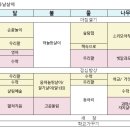 ＜11월 4일~8일＞ 깊어가는 가을을 느끼고, 입동 준비하는 주 이미지