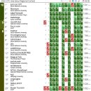 솔브레드 | 2025 ICPC Seoul Regional 본선 후기