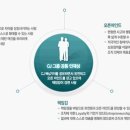 (주)씨엔씨코퍼레이션 네이버블로그