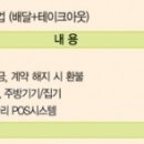비에이치씨(BHC)치킨 성서메가타운점