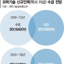 한국기술 이미지