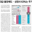 다사까