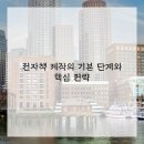 나만의 오디오북 만들기 네이버블로그