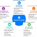 동남권원자력의학원원자력병원 | 유치의 힘 혜택] 전국, "최대의 “중입자·양성자 투트랙”…동남권원자력의학원, 국내 첫 암치료 허브로"