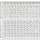 1월18일 실거래 및 대장아파트 거래내역 이미지