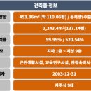 빌딩리스부동산중개 이미지