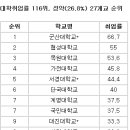 성악과 합창반 네이버블로그