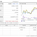 유티아이 이미지