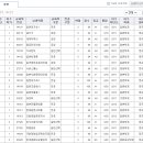 자신만의 수강 로드맵을 따로 만드는 것도 좋다고 생각합니다. 이미지