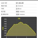 북병산 티스토리