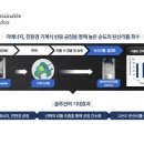 에스알기술(주)