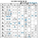 항저우 아시안 게임 야구 대표팀 예비명단 이미지