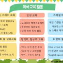 아이리더유치원 | 22년생 만 3세 유치원 고민(평이 좋은 아이리더유치원)