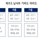 제주도 남서부·가파도·마라도