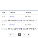 제빵기능사 (자격증반) 이미지