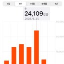 엘리란제리 | 25, 유월
