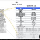 드림맨파워 이미지