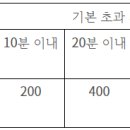 대왕암공원미로원화장실 티스토리