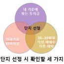 일므로 | 리치온 독서모임[25/50] 나는 차라리 부동산과 연애한다
