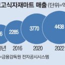 매출 4배 뛴 이곳 전통시장 살리려 대형마트 눌렀더니 반전 이미지