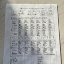 원주산후관리사 원주산후도우미 에스엠천사후기 원주SM1004