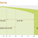 만수농장 | 2021년 산란계의 정답은 써플러스
