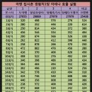 집시촌 이미지