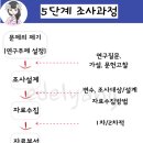 연구조사방법론 이미지