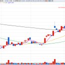 Re:그리고 사모함아 현대제철 파업 철회했단다 이미지