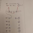 동탄뉴타운주유소 이미지
