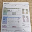 정문산업개발 | 한국인 인체치수조사 사업 사이즈코리아 꿀알바 체험후기