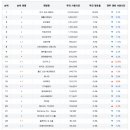 예감 피씨방 이미지