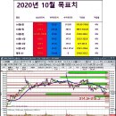 2020년 10월 15일 쳇방정리 이미지