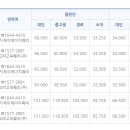 까나리여행사