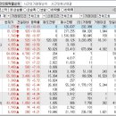 2024년 2월 21일 시간외 특이종목 이미지