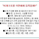 (유)성화환경건설 - 3709 | (유)성화환경건설