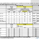 차단기 IEC 신구 규격 비교 이미지