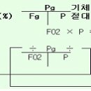 Nitrox Diving 이미지