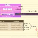 슬레이어즈 콜라보 코인 개수 계산 이미지