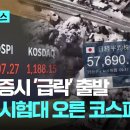 미국, 이란 공습 후 일본 증시 2% 급락…체력 시험대 오른 코스피 이미지