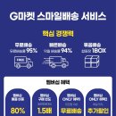 스마일택배포장 이미지