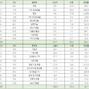 동광건설기계 이미지