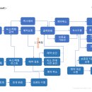 셀링피자전문 | [제로베이스 PM 파트타임 스쿨] 16주차 - 23·32장 에어비앤비·배민1 역기획 + 강남언니 분석