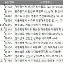 최우주 태권도 이미지