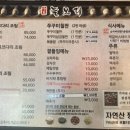 상도늘보리(남양주호평점) 이미지