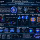 [학술 총괄 논문] 이산 정수 격자 기하학(ZPX Topological Geometry)에 기반한 시공간 메트릭 조작, 중력자기장 공명 이미지