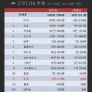 결국 정은경 임명식 논란 터지는군... 이미지