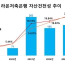 라온그룹