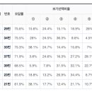 플랜비영어학원 - 과천시 별양상가1로 40 | 플랜비영어학원